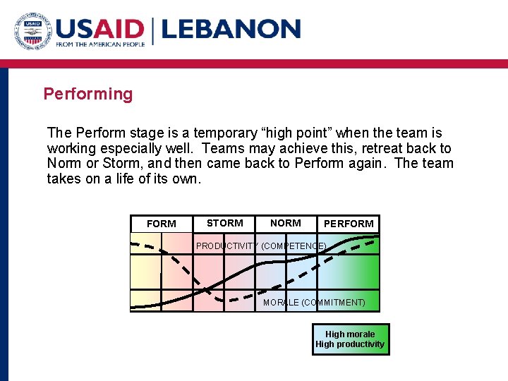 Performing The Perform stage is a temporary “high point” when the team is working