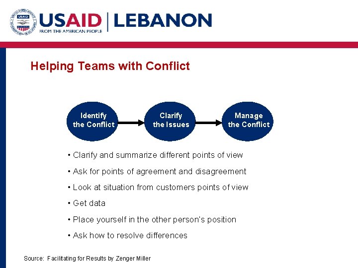 Helping Teams with Conflict Identify the Conflict Clarify the Issues Manage the Conflict •