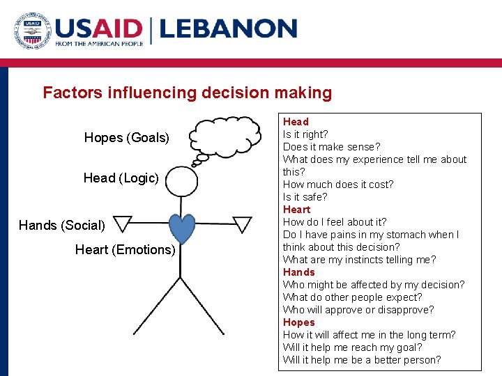 Factors influencing decision making Hopes (Goals) Head (Logic) Hands (Social) Heart (Emotions) Head Is