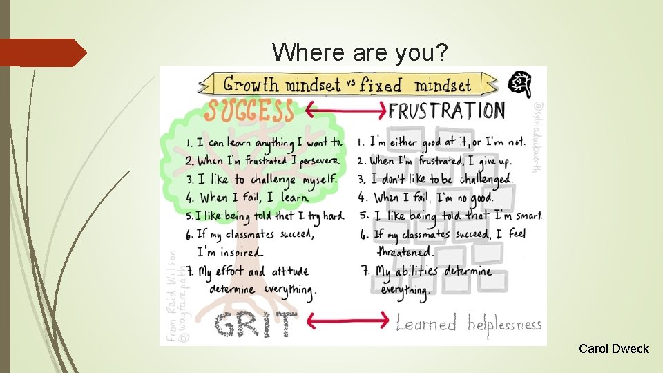 Where are you? Carol Dweck 