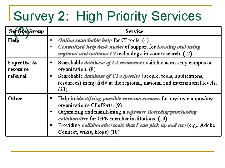 Survey 2: High Priority Services Service Group Service (3) Help Online searchable help for