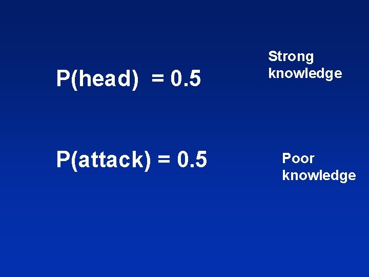 P(head) = 0. 5 P(attack) = 0. 5 Strong knowledge Poor knowledge 