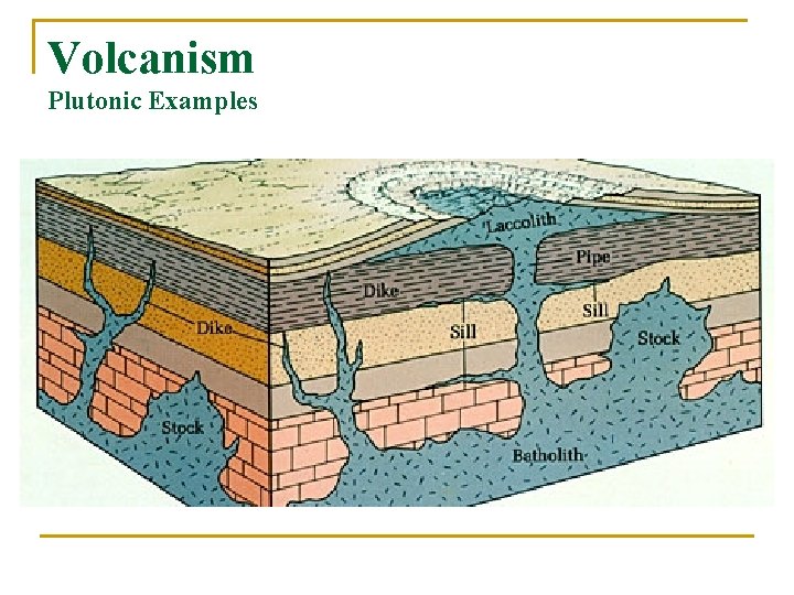 Volcanism Plutonic Examples 