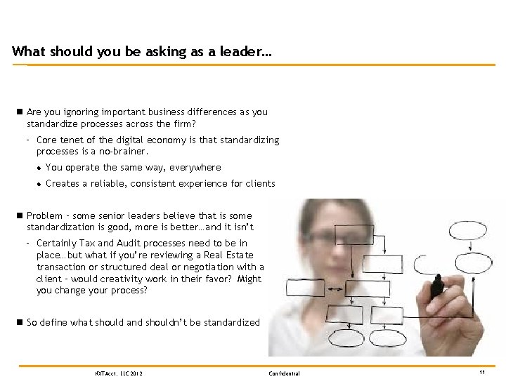 What should you be asking as a leader… n Are you ignoring important business