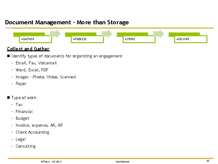 Document Management – More than Storage • GATHER • PROCESS • STORE • DELIVER