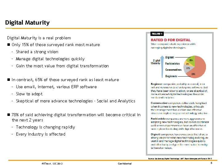 Digital Maturity is a real problem n Only 15% of those surveyed rank most