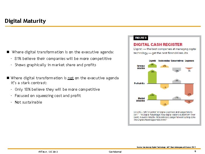 Digital Maturity n Where digital transformation is on the executive agenda: – 81% believe