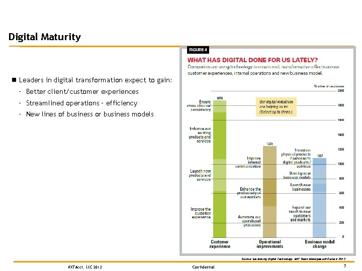 Digital Maturity n Leaders in digital transformation expect to gain: – Better client/customer experiences