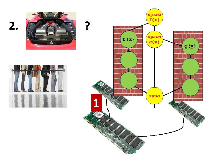 2. spawn f(x) ? f(x) 1 spawn g(y) sync g(y) 