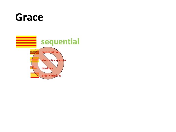 Grace sequential race conditions atomicity violations deadlock order violations 