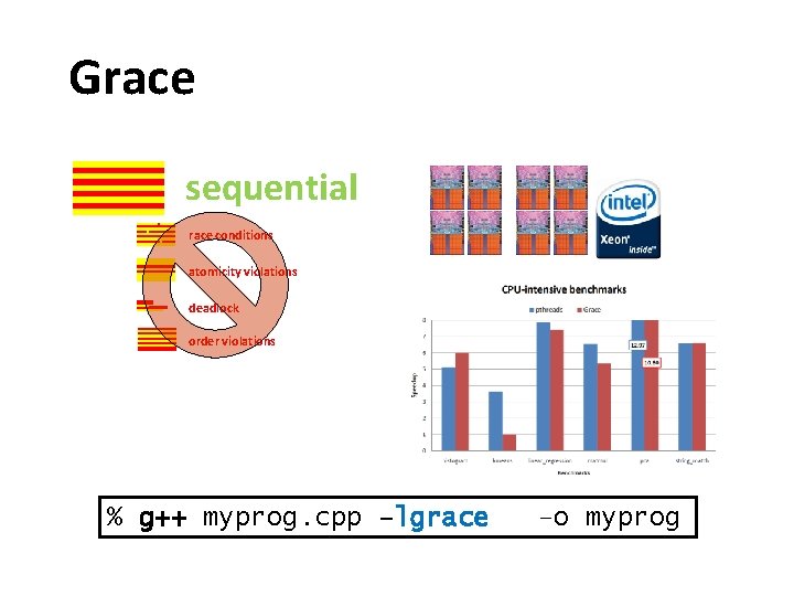 Grace sequential race conditions atomicity violations deadlock order violations % g++ myprog. cpp –lgrace