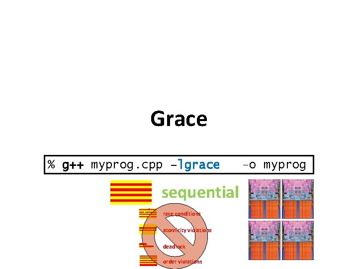 Grace % g++ myprog. cpp –lgrace sequential race conditions atomicity violations deadlock order violations