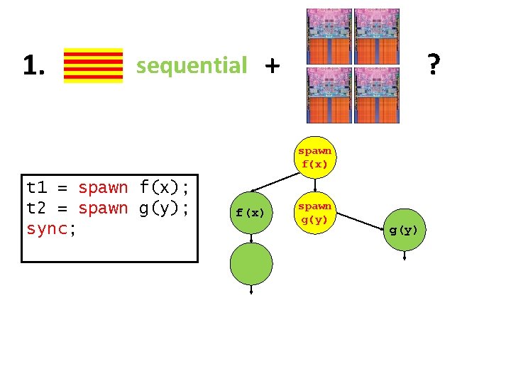 1. sequential + ? spawn f(x) t 1 = spawn f(x); t 2 =