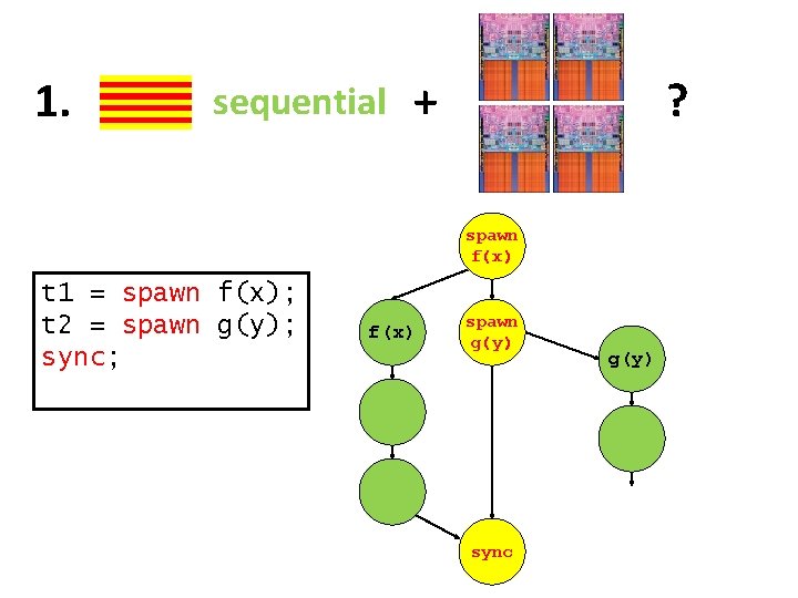 1. sequential + ? spawn f(x) t 1 = spawn f(x); t 2 =