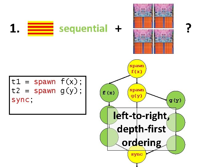 1. sequential + ? spawn f(x) t 1 = spawn f(x); t 2 =