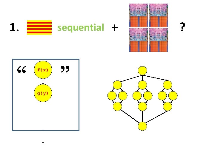 1. “ sequential f(x) g(y) ” + ? 