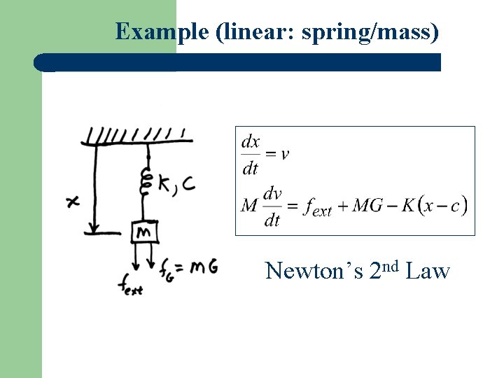 Example (linear: spring/mass) Newton’s 2 nd Law 