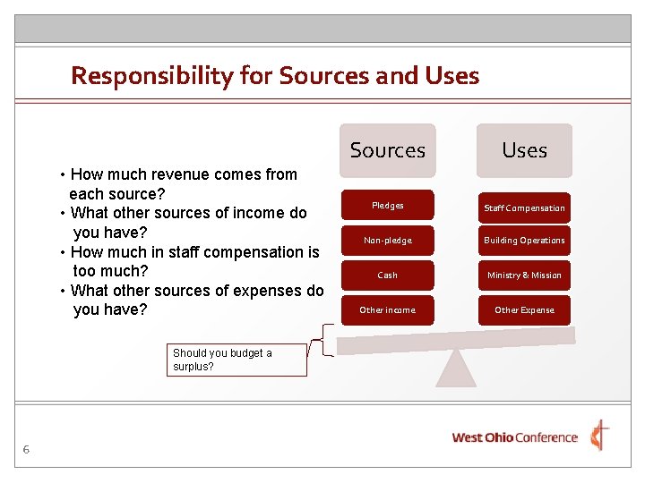 Responsibility for Sources and Uses • How much revenue comes from each source? •