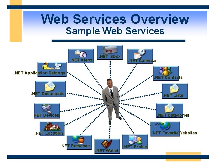 Web Services Overview Sample Web Services. NET Alerts . NET Inbox . NET Calendar