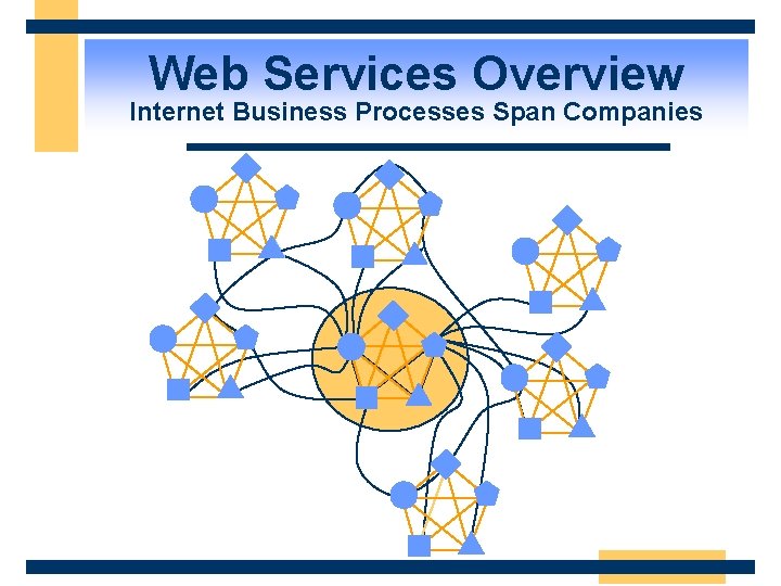 Web Services Overview Internet Business Processes Span Companies 