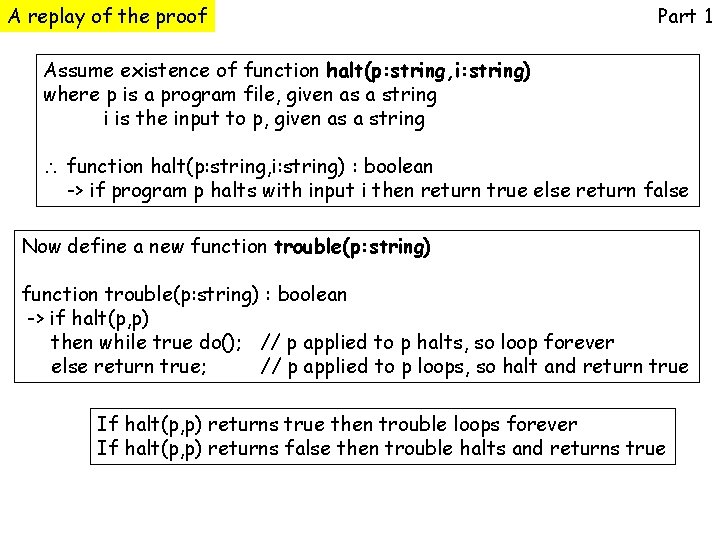 A replay of the proof Part 1 Assume existence of function halt(p: string, i: