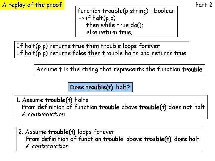 A replay of the proof function trouble(p: string) : boolean -> if halt(p, p)