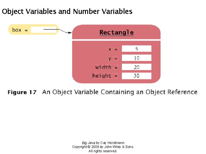 Object Variables and Number Variables Big Java by Cay Horstmann Copyright © 2009 by