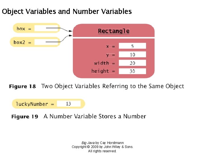 Object Variables and Number Variables Big Java by Cay Horstmann Copyright © 2009 by