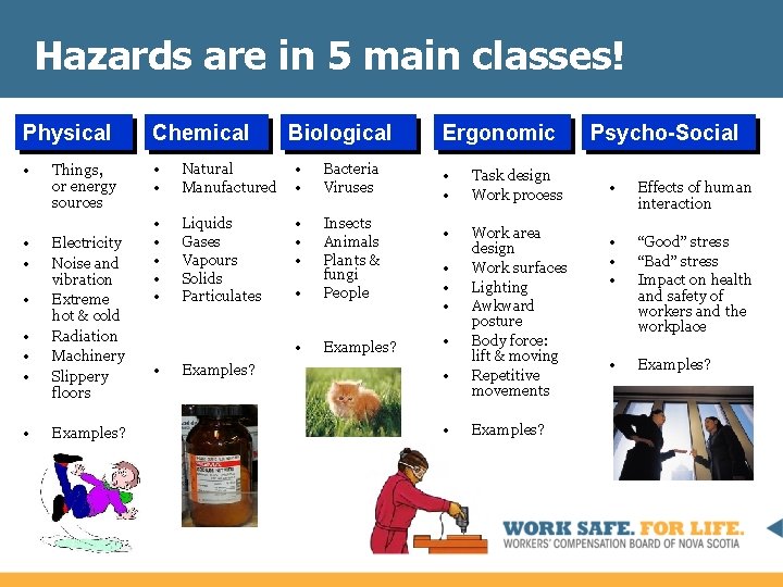 Hazards are in 5 main classes! Physical Chemical • • • Natural Manufactured •