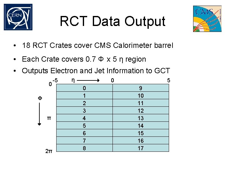 RCT Data Output • 18 RCT Crates cover CMS Calorimeter barrel • Each Crate