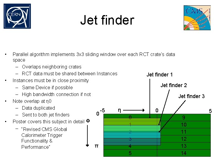 Jet finder • • Parallel algorithm implements 3 x 3 sliding window over each