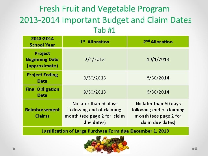 Fresh Fruit and Vegetable Program 2013 2014 Important Budget and Claim Dates Tab #1