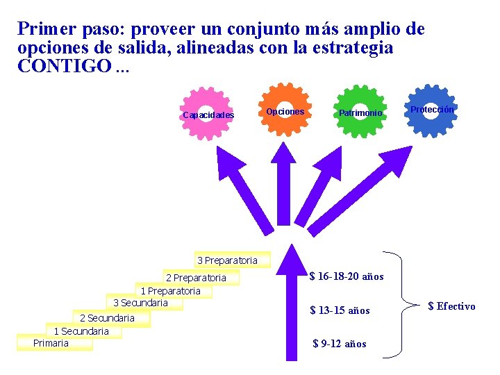 Primer paso: proveer un conjunto más amplio de opciones de salida, alineadas con la