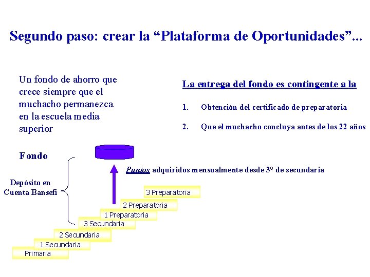 Segundo paso: crear la “Plataforma de Oportunidades”. . . Un fondo de ahorro que