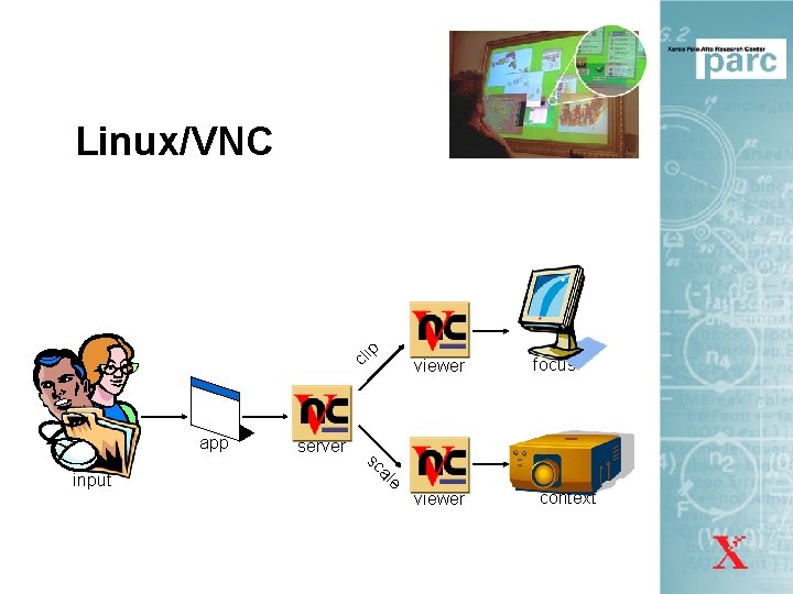 cl ip Linux/VNC app focus server e al sc input viewer context 
