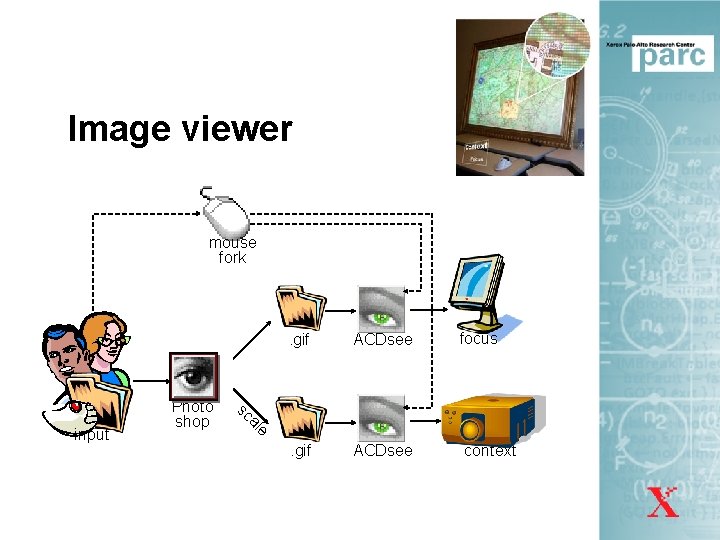 Image viewer mouse fork ACDsee focus . gif ACDsee context e al sc input