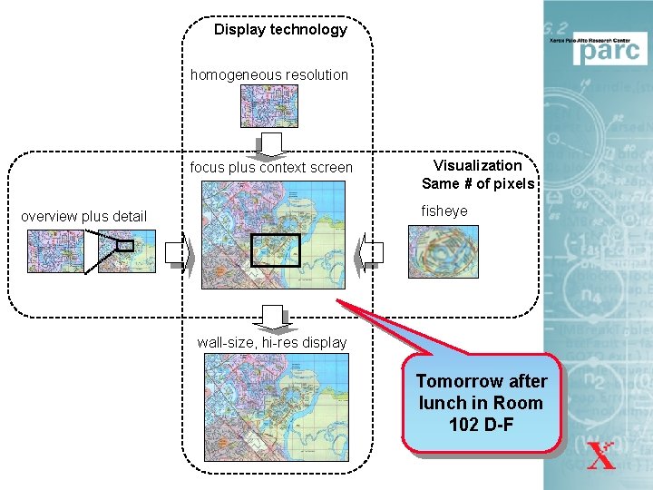 Display technology homogeneous resolution 4 Visualization Same # of pixels focus plus context screen