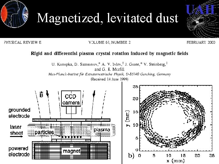 Magnetized, levitated dust UAH 