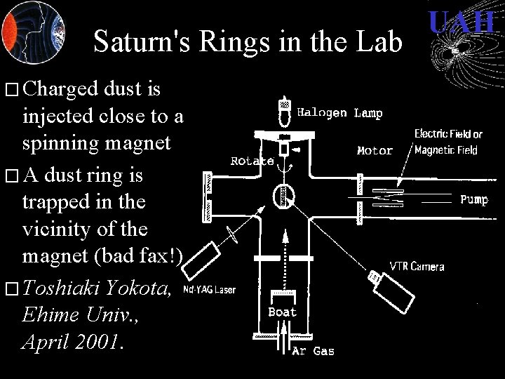 Saturn's Rings in the Lab � Charged dust is injected close to a spinning