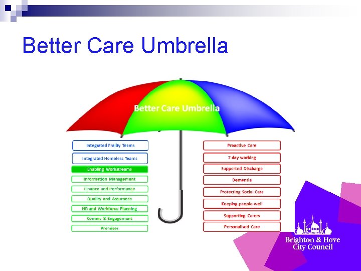 Better Care Umbrella 