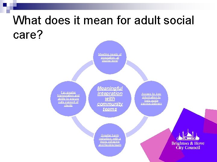 What does it mean for adult social care? Meeting needs of population at cluster