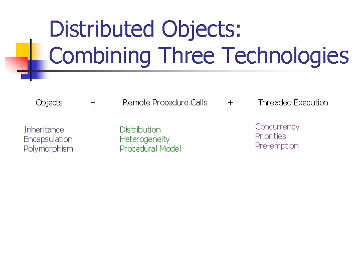 Distributed Objects: Combining Three Technologies Objects Inheritance Encapsulation Polymorphism + Remote Procedure Calls Distribution