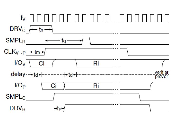 Distance bounding protocols 
