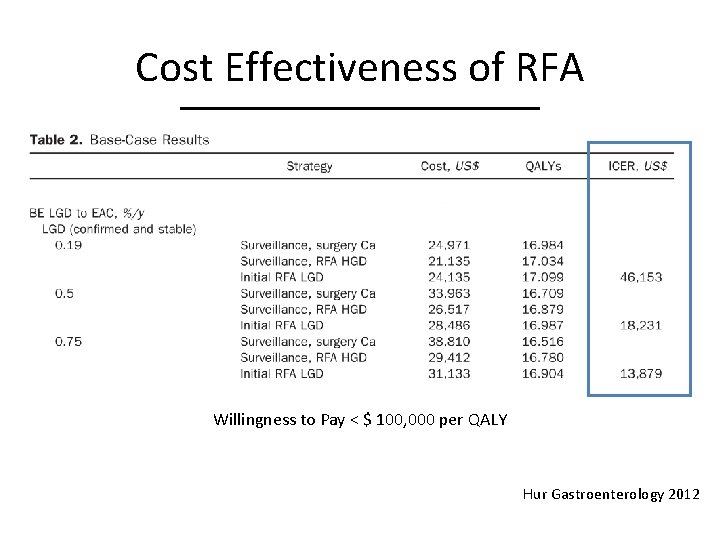 Cost Effectiveness of RFA Willingness to Pay < $ 100, 000 per QALY Hur