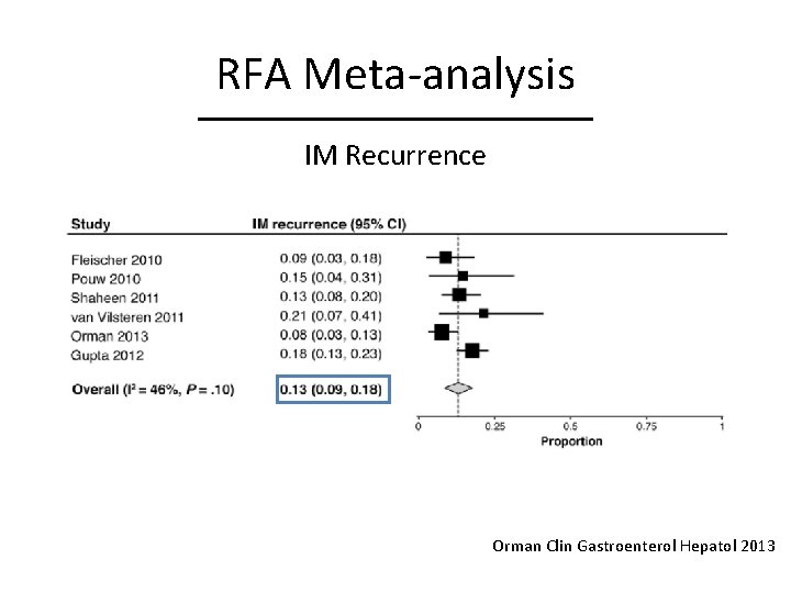 RFA Meta-analysis IM Recurrence Orman Clin Gastroenterol Hepatol 2013 