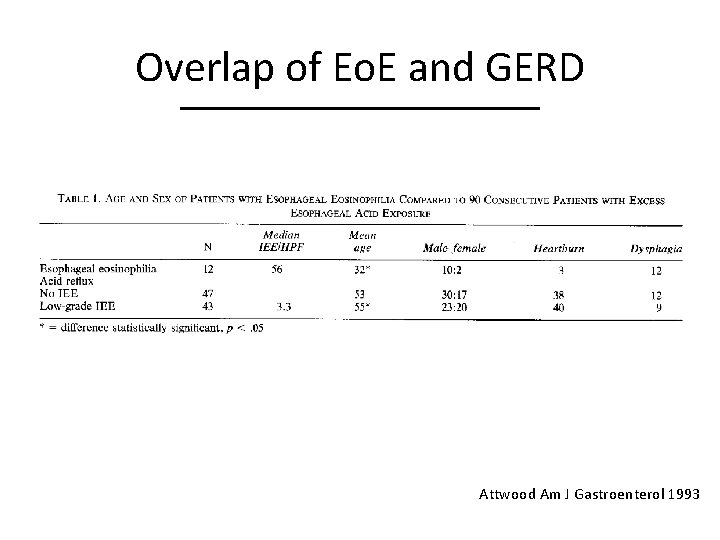 Overlap of Eo. E and GERD Attwood Am J Gastroenterol 1993 