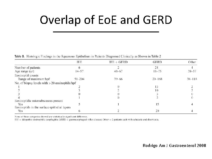 Overlap of Eo. E and GERD Rodrigo Am J Gastroenterol 2008 