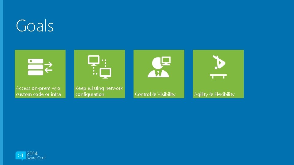 Goals Access on-prem w/o custom code or infra Keep existing network configuration Control &