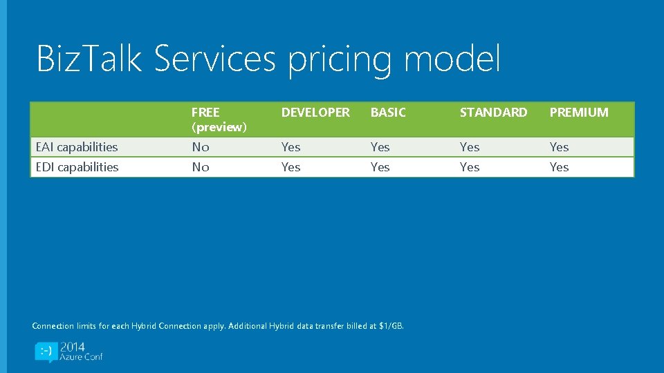 Biz. Talk Services pricing model FREE (preview) DEVELOPER BASIC STANDARD PREMIUM EAI capabilities No