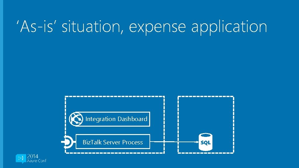 ‘As-is’ situation, expense application Integration Dashboard Biz. Talk Server Process 